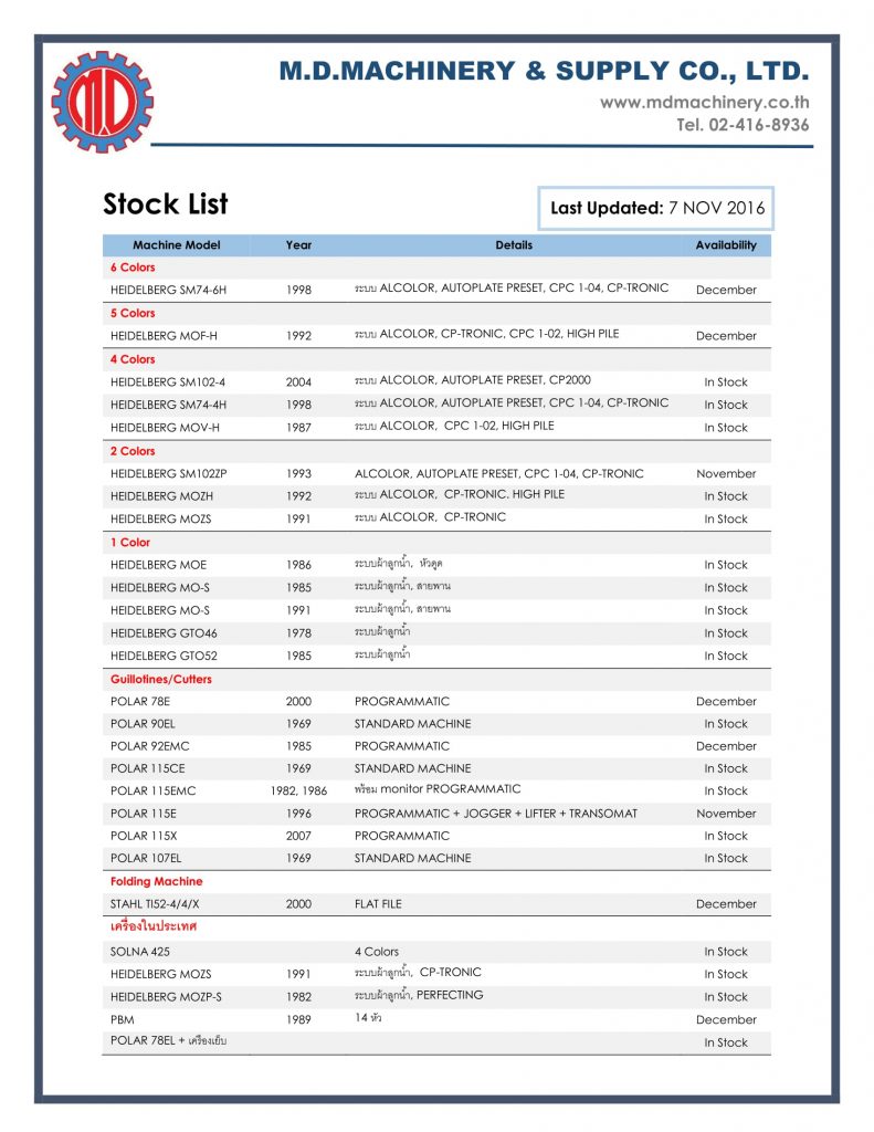 Stock List (Last updated: 7 Nov 2016) Stock List (Last updated: 7 Nov 2016)